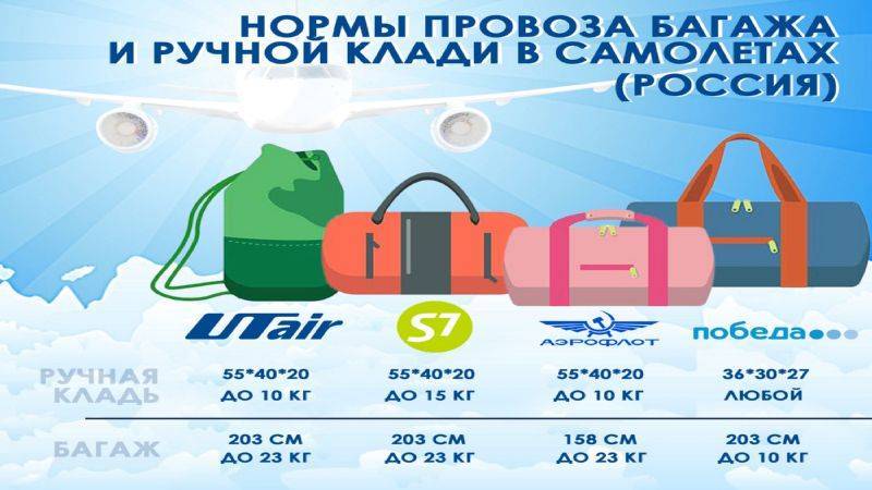 Аэрофлот: новые правила провоза багажа и ручной клади в 2021 году