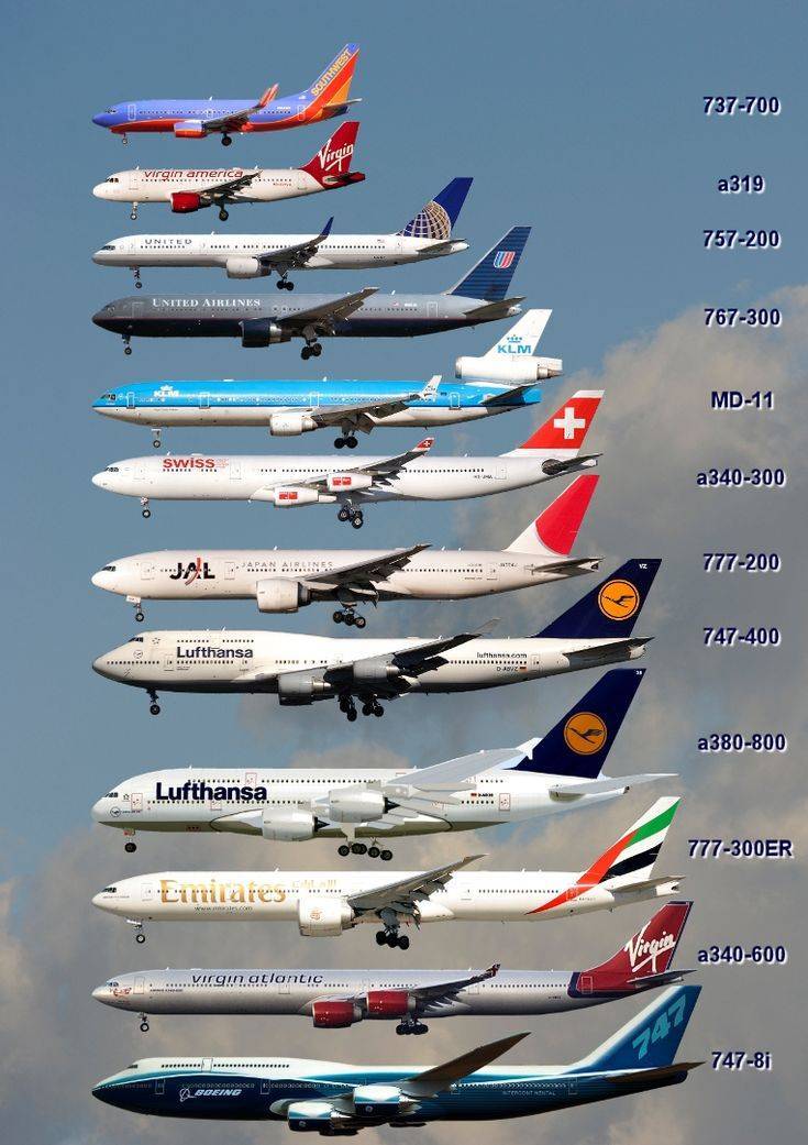 Авиа транспорт. разнообразие летательных аппаратов