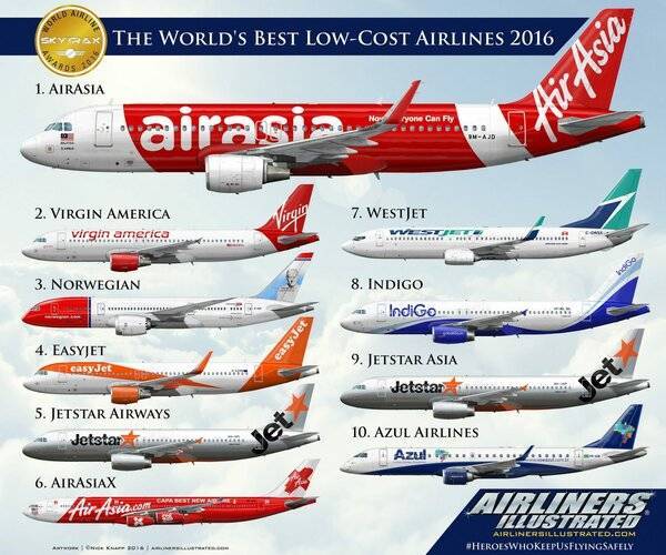 Рейтинг лучших авиакомпаний мира