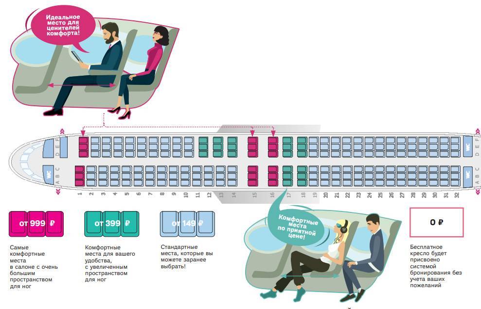 Как выбрать места в самолете авиакомпании аэрофлот по электронному билету