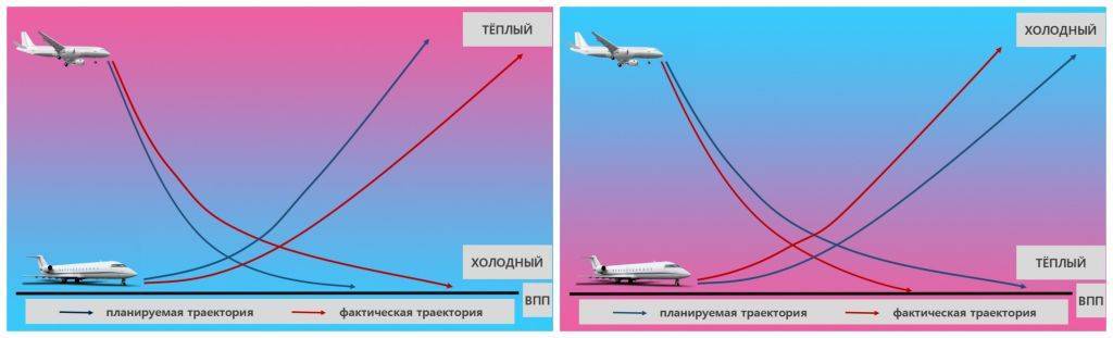 При каком ветре отменяют авиарейсы в россии — как отменить полет?