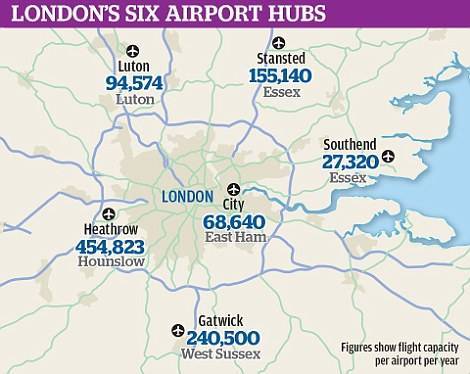 Крупнейшие международные аэропорты англии. пять аэропортов лондона