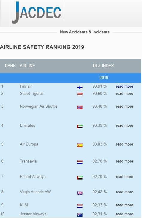Безопасный топ-10: рейтинг авиакомпаний