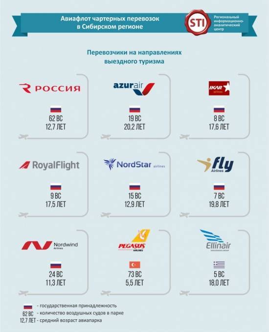Рейтинг лучших авиакомпаний мира в 2020 году. рейтинг авиакомпаний россии по надежности и безопасности полетов на 2020 год