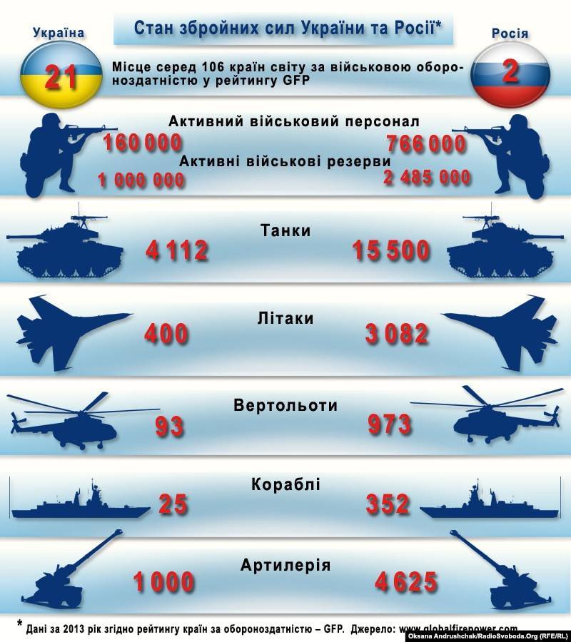 Соперничество военно-транспортных самолётов сша и россии | армейский вестник