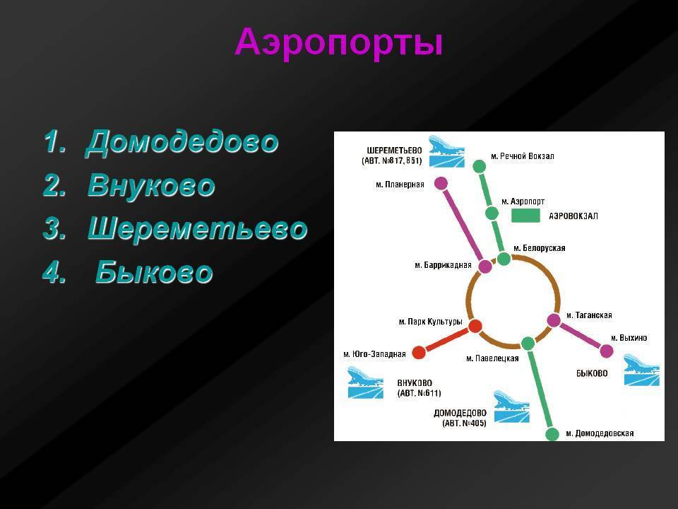 Сколько аэропортов в москве, их названия и список