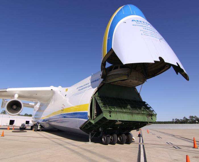 Самые большие самолеты: пассажирские, грузовые, военные