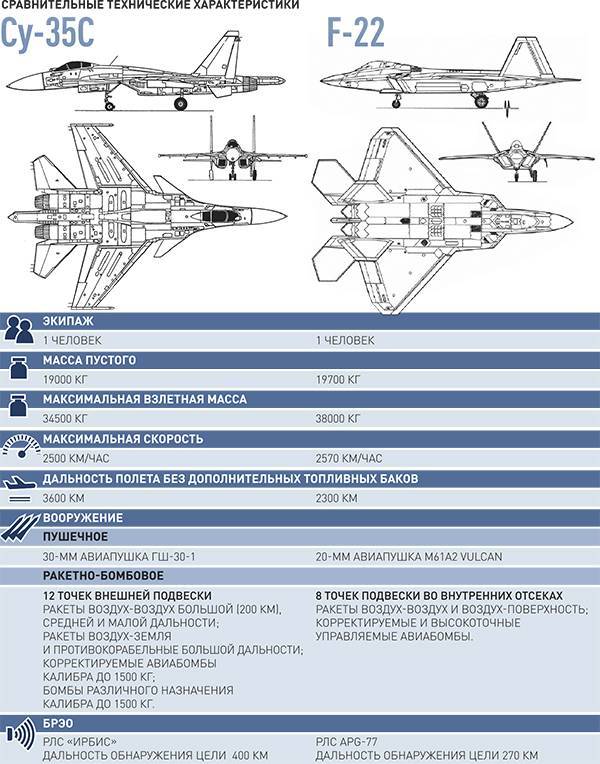 Многоцелевой истребитель су-27 (ссср/россия)