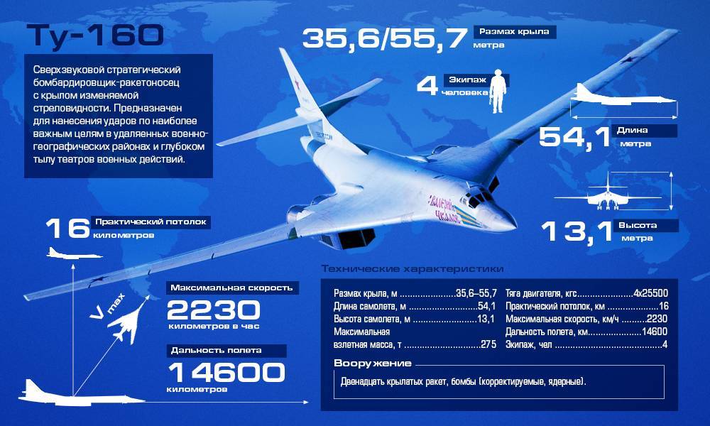 Стратегический бомбардировщик ту-160 белый лебедь – гордость российской авиации
