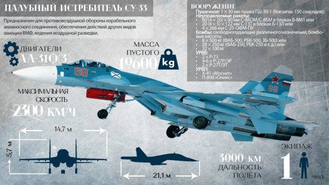 Су-25 «грач» — фото, видео, характеристики штурмовика