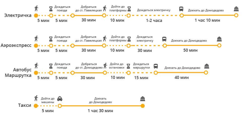 Транспорт в тбилиси. метро, автобус, такси. схемы, расписание на туристер.ру