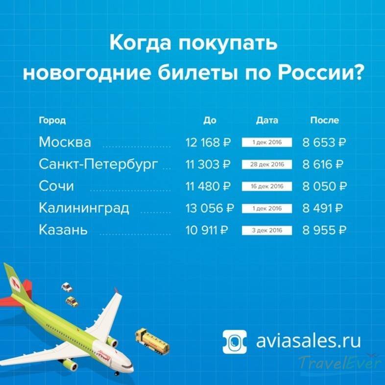 Есть ли льготы студентам на авиабилеты: льготы на билеты на самолет по россии, в том числе дальневосточные, и за рубежом, а также скидки на аэроэкспресс