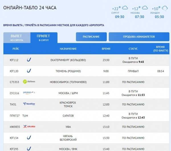 Аэропорт нижневартовска: онлайн-табло вылета и прилета на сегодня