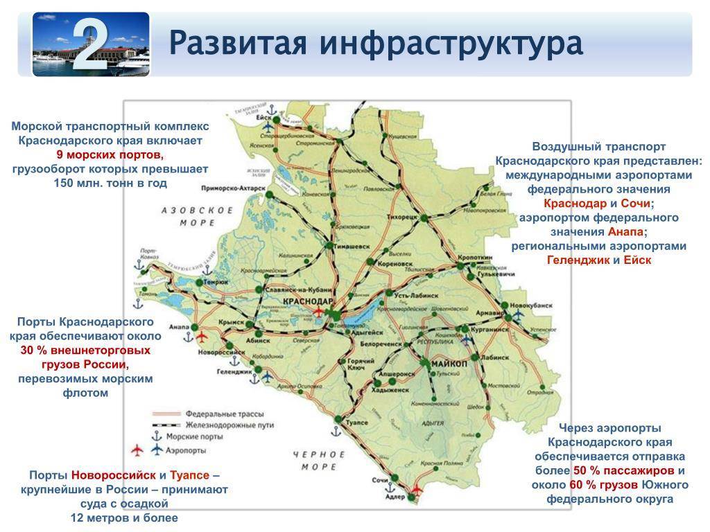 Аэропорты в краснодарском крае: описание, расположение, маршруты