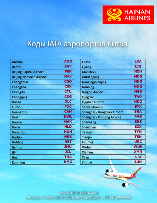 Названия и коды авиакомпаний мира