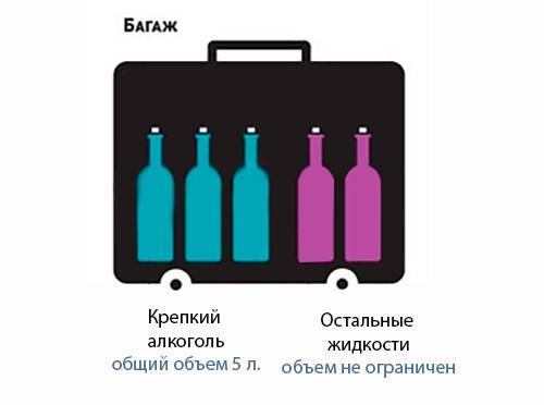 Сколько алкоголя можно в багаж самолета, и можно ли в ручную кладь
