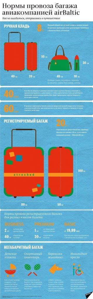 Правила провоза багажа «вим-авиа»