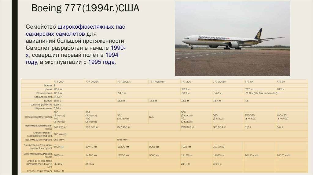 Обзор самолета боинг 737 max: история, характеристики, преимущества
