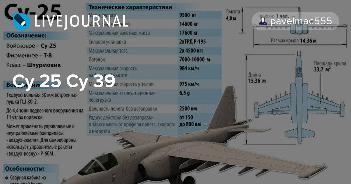 Самолет су-25 грач: легендарный истребитель-штурмовик, технические характеристики, конструкция
