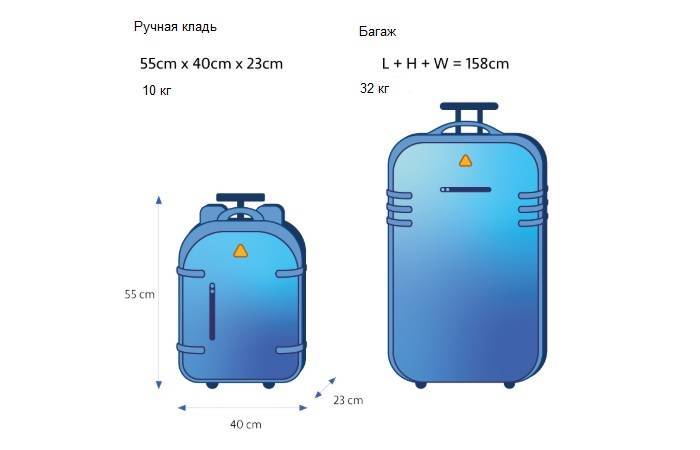 Нормы провоза багажа и ручной клади в air china в  2021  году