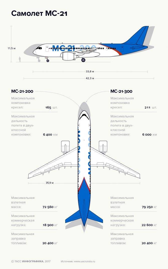 Что известно о самолете sukhoi superjet 100 и почему его критикуют