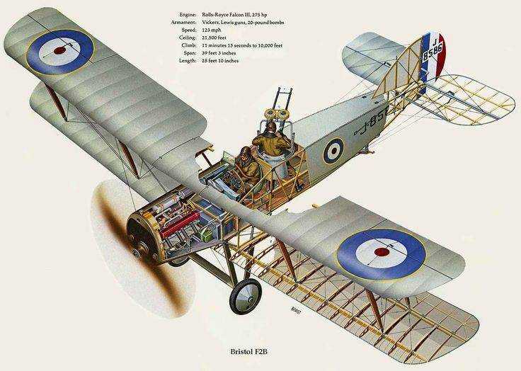 Архивы самолеты первой мировой войны - альтернативная история