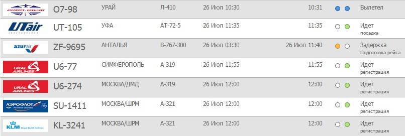 Аэропорт кольцово: расписание рейсов на онлайн-табло, фото, отзывы и адрес
