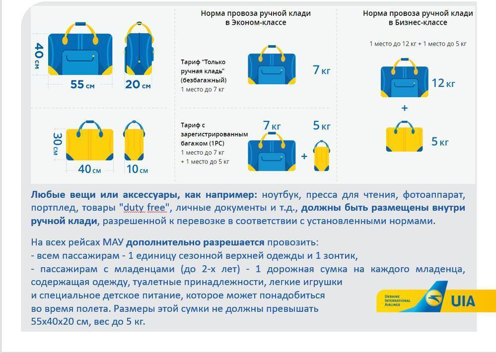Новые правила провоза багажа у аэрофлота в 2020 г