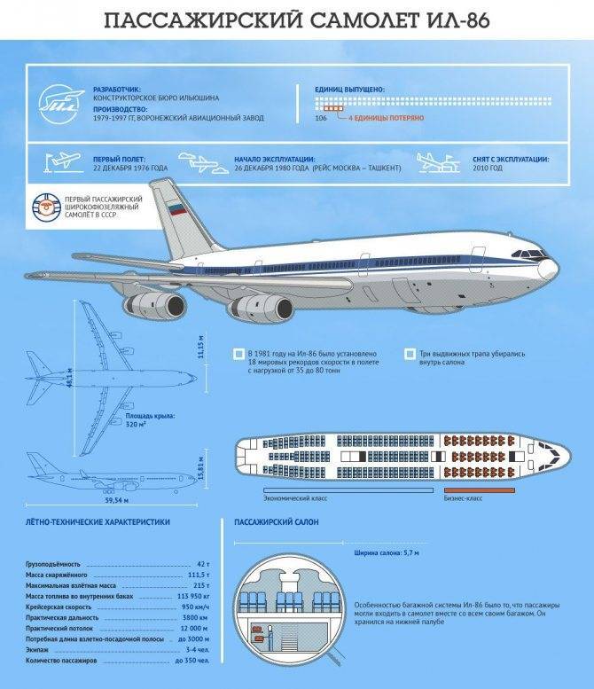 Boeing 747: модификации, характеристики, обзор салона, компании-эксплуатанты