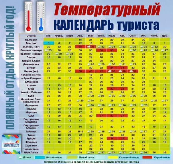 Куда поехать в мае 2021 в россии: отдых на майские праздники на море недорого — суточно.ру