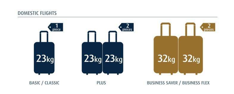 Turkish airlines - авиакомпания турецкие авиалинии, нормы провоза багажа и ручной клади - 2021 - страница 7