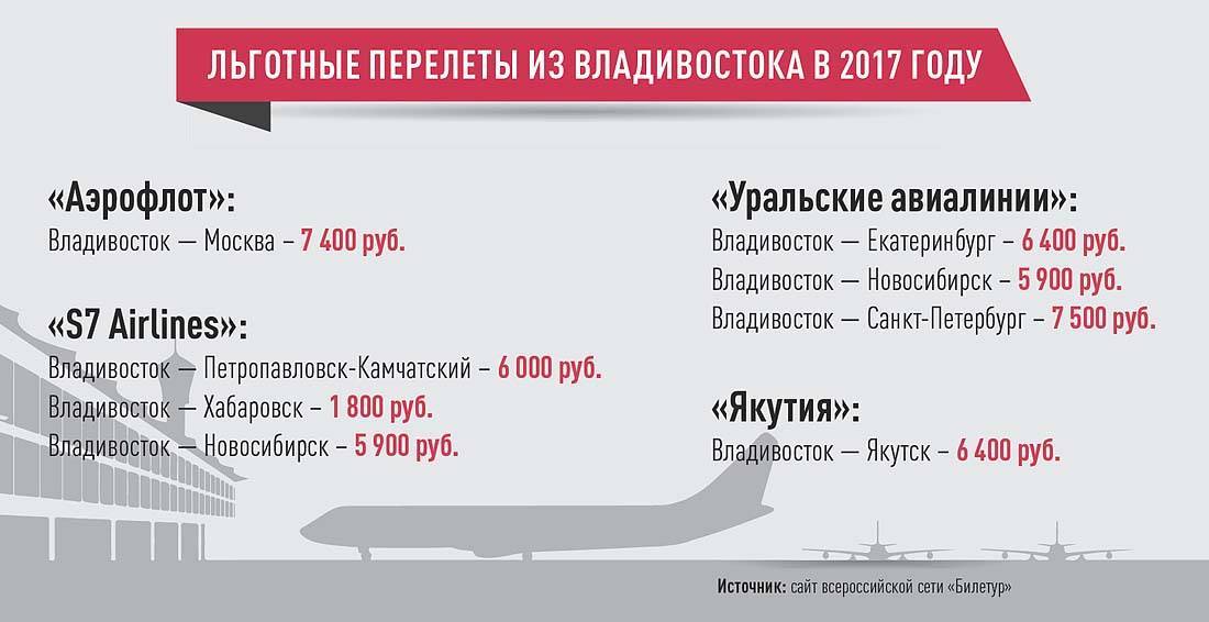 Льготные билеты на самолет владивосток москва симферополь калуга авиабилеты цена прямые рейсы