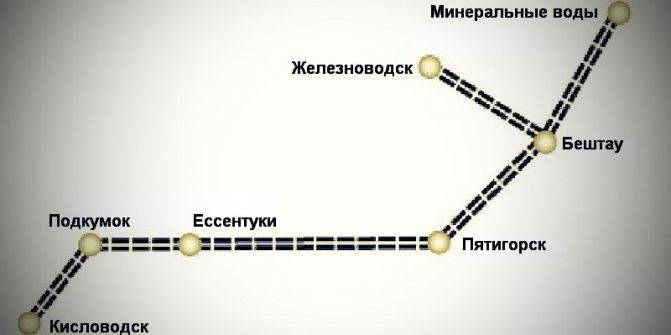 Расстояние между кисловодском и аэропортом