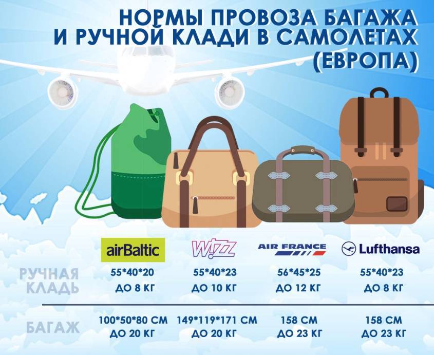 Авиакомпания «россия»: правила провоза багажа