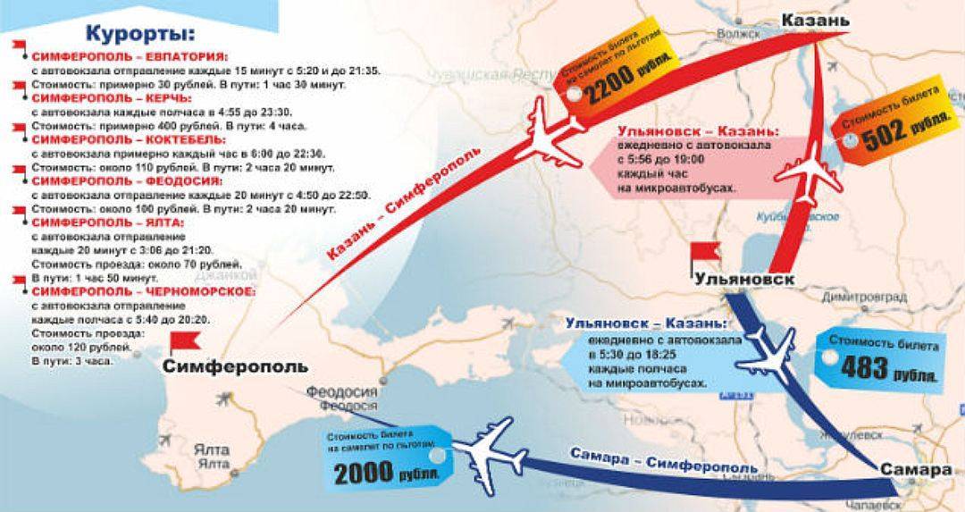 Перелет в Крым из Москвы: сколько лететь, стоимость билета