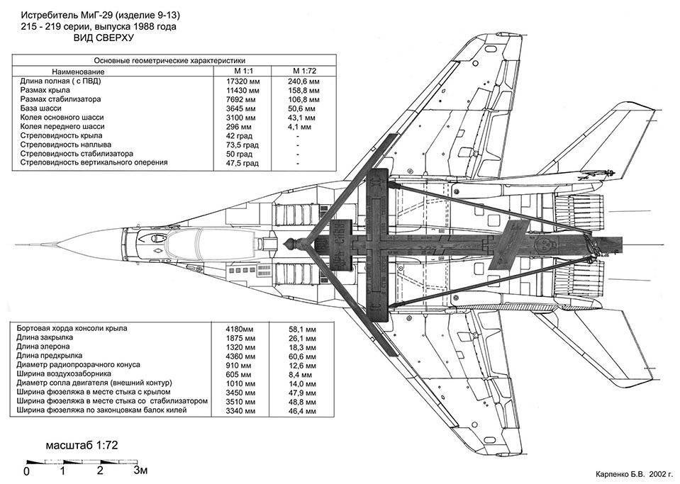 Сравнение самолетов миг-29 и су-27