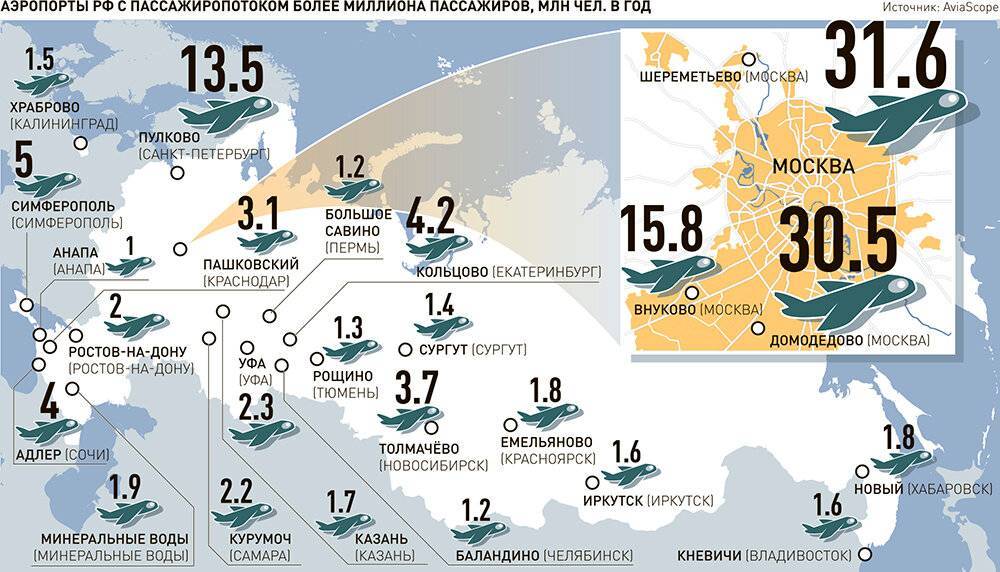 Крым аэропорты в каких городах