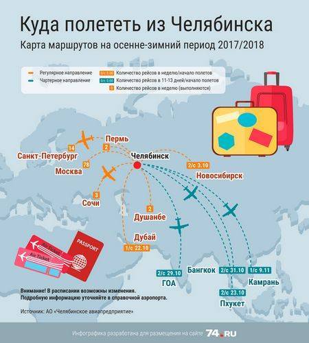 Аэропорт белоярский: инфраструктура, расписание рейсов, фото