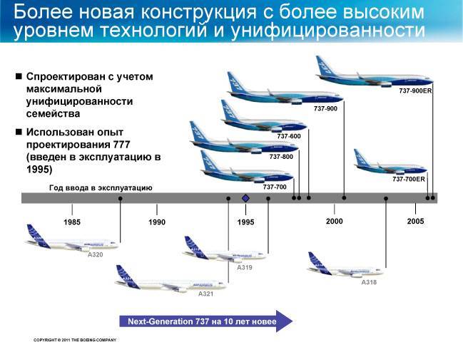Обзор серии boeing 737 next-generation