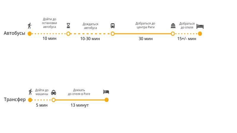 Как добраться из аэропорта стамбула до района лалели (laleli) самостоятельно: на автобусе, в метро, на такси