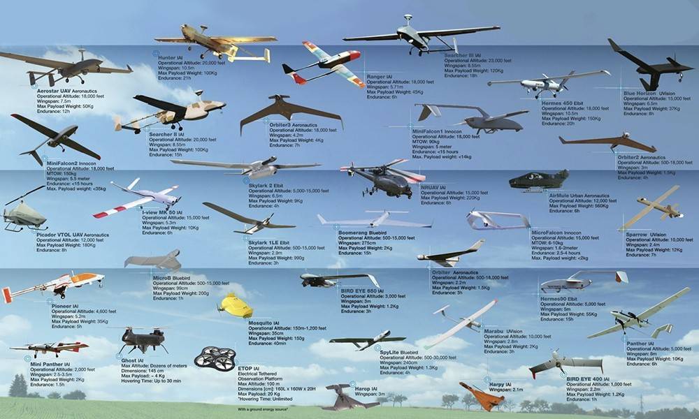 Военно-воздушные силы сша в европе: численность и боевой потенциал