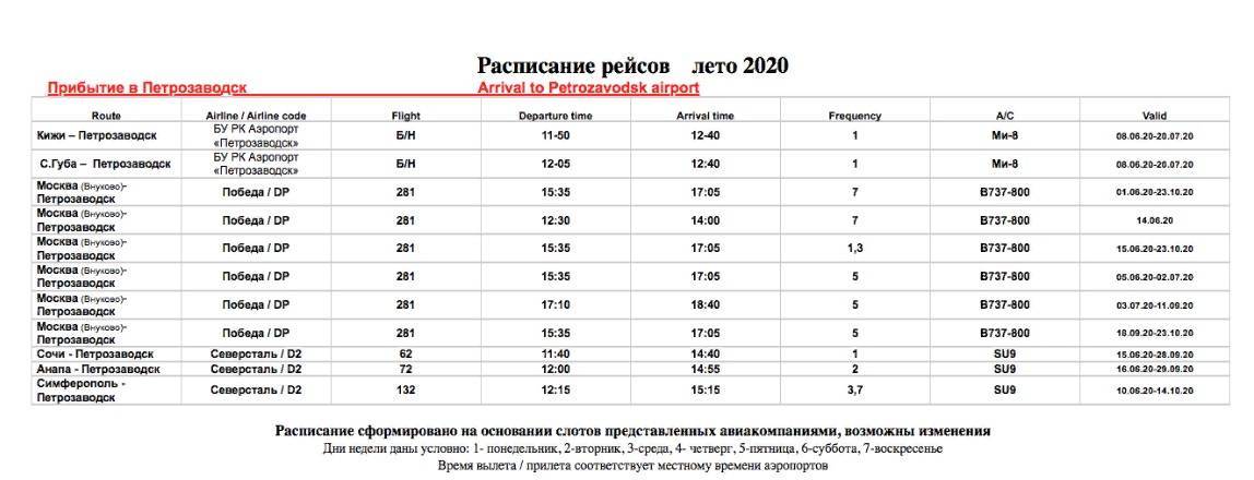 Табло аэропорта петрозаводск (бесовец), дешевые авиабилеты