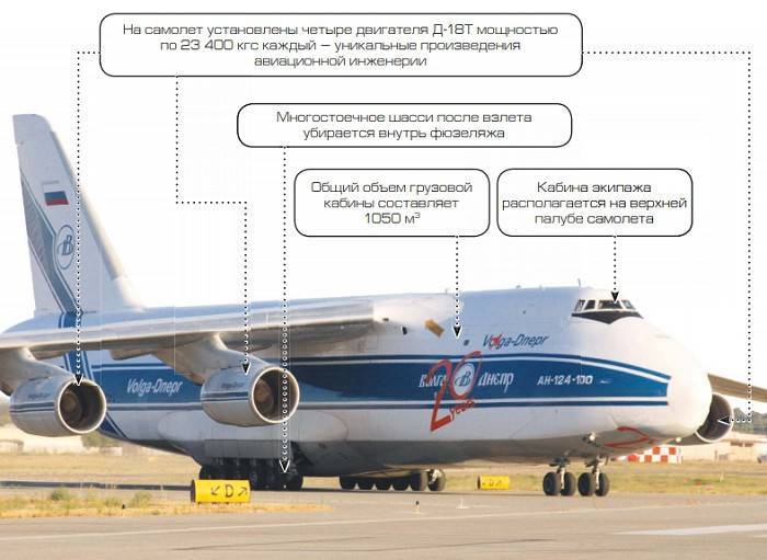 Самолет ан-225 — технические характеристики