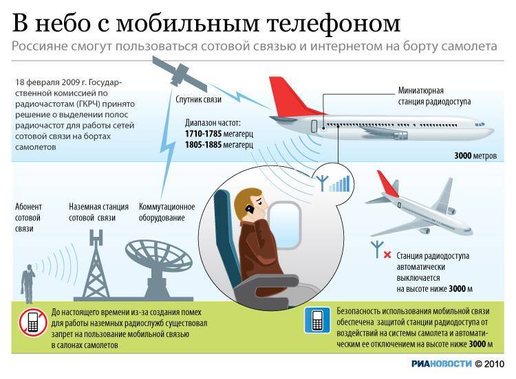 Какие требования авиакомпании предъявляют к пассажирам в пандемию: список