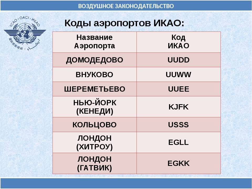 Код аэропорта икао - icao airport code